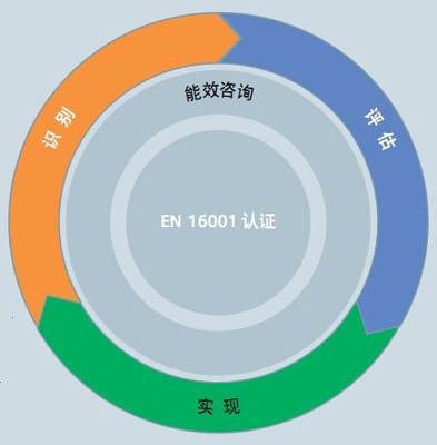 用極致創(chuàng)新打造高效節(jié)能——西門子高能效產(chǎn)品家族齊亮相，助力企業(yè)管理咨詢升級(jí)