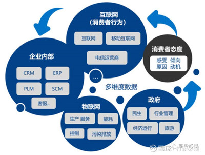 慧辰資訊科創板上市 估值分析與市場前景